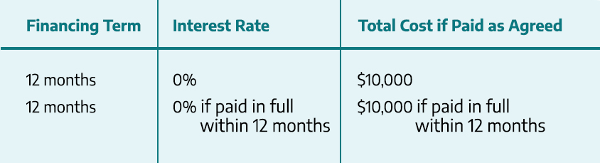 Financing Chart